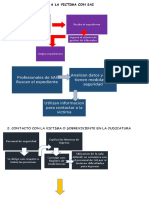 Acividad Lectura Del Proocolo de Atencion A Vicimas Del SAI 27-05-2020