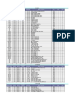 M.2 SATA and PCIe Module Qualified Vendors List