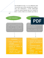 Tarea 7 de Psicologia Social