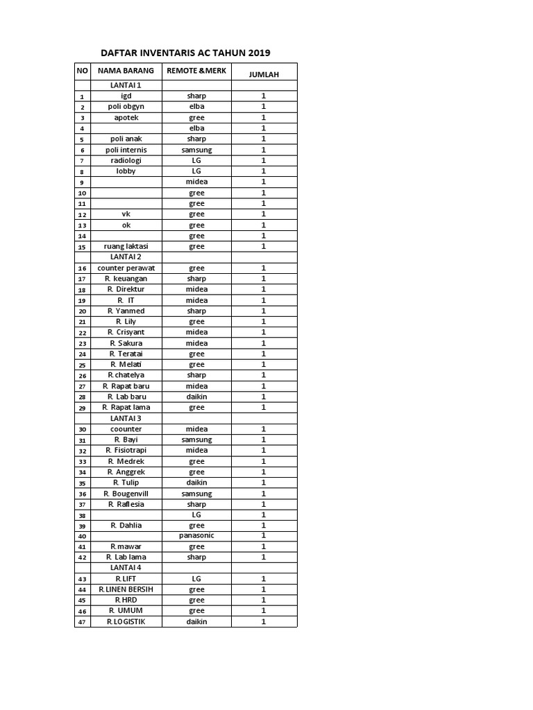 2019 Inventory List of AC Units | PDF