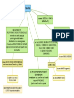 PROTAGORA - Mappa Concettuale