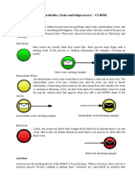 Events, Activities, Tasks and Subprocesses - C3 BPM