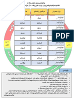 خشتەى تاقیکردنەوەکان