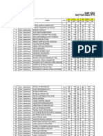 SMP Negeri 1 Bada List of Mid-Semester Exam Scores by Subject