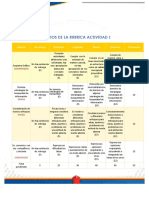 Rubrica de Evaluación .2