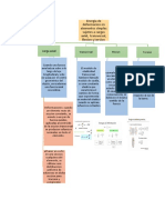 Avance Mapa