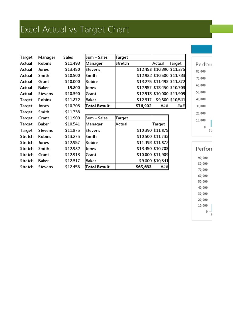 Excel Actual Vs Target Chart: Performance Metrics | Download Free PDF ...