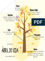 Actividad1_Arbol de vida_JulioAvila.pdf