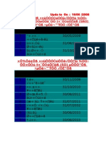 Seniority List SRO-SO1