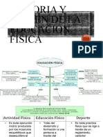 Historia y Origen de La Educación Física