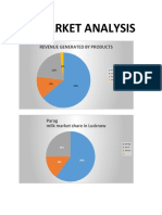 MARKET ANALYSIS.docx