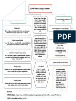 Mapa Conmapaus A La Pedagogía y A La Enseñanza