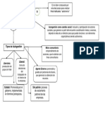 Mapa Conceptual