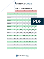 Material - Lista das Escalas Maiores.pdf