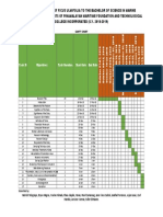 Is-Is Gantt Chart