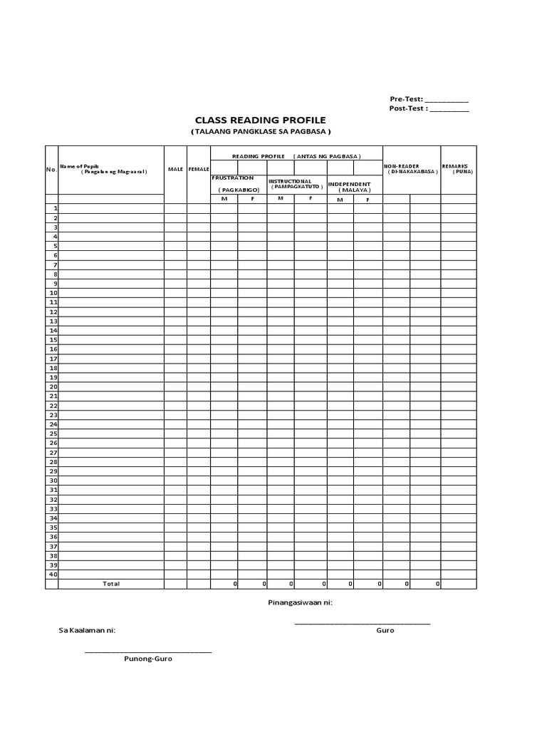 Class Reading Profile Analysis | PDF | Text | Psycholinguistics