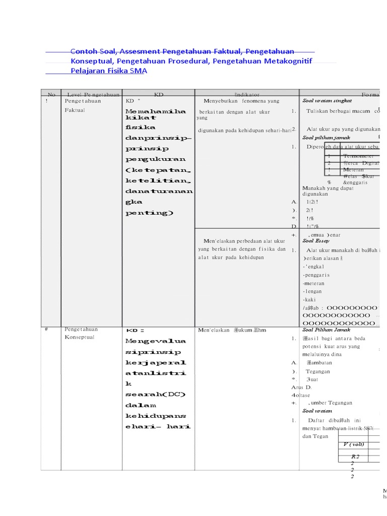 Contoh Soal Assesment Pengetahuan Faktual Konseptual Prosedural Metakognitif