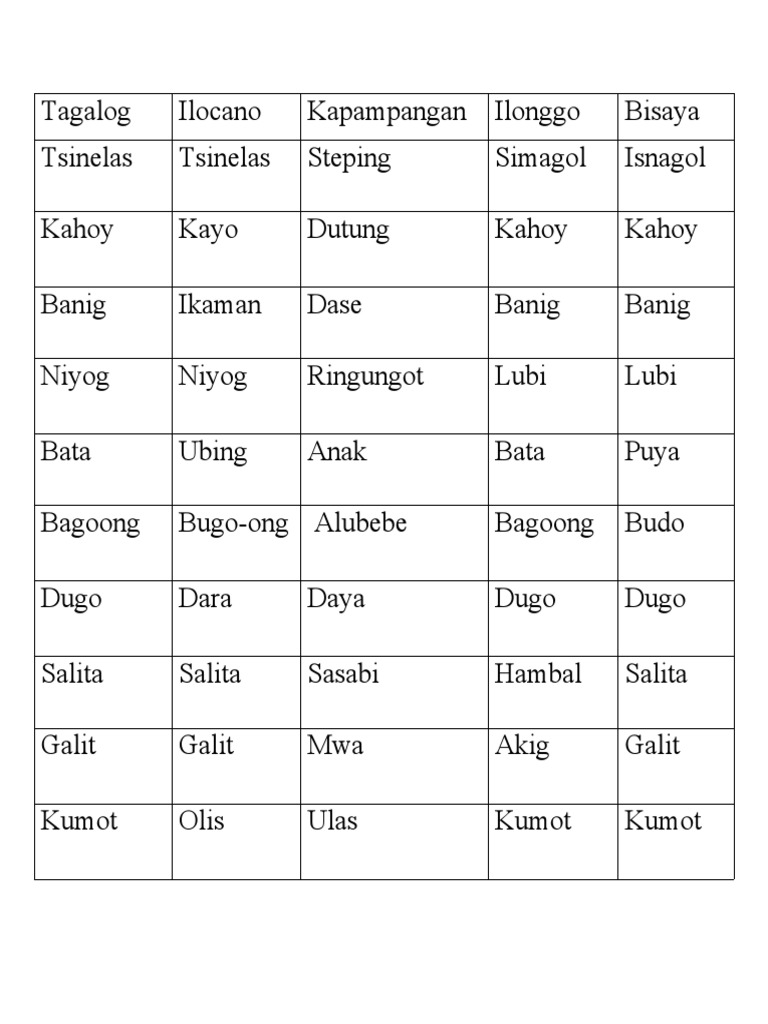 Tagalog | PDF
