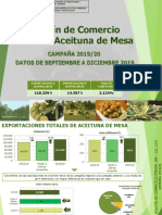 Boletin Comercio Exterior Aceituna Mesa-Datossept2019adic2019