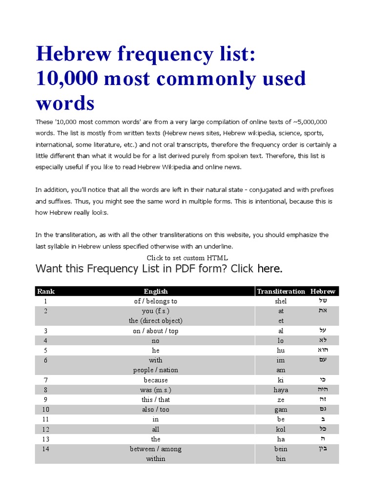 10 000 Palabras En Hebreo Jews And Judaism
