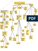 Mapa Conceptual Tarea Seguridad Minera