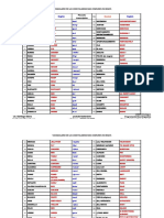 Verbos Ingles Consolidado 2016pdf PDF