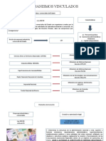 Los organismos vinculados