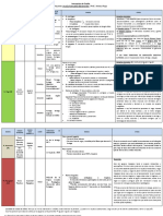 Resumen Inervación de Cuello PDF