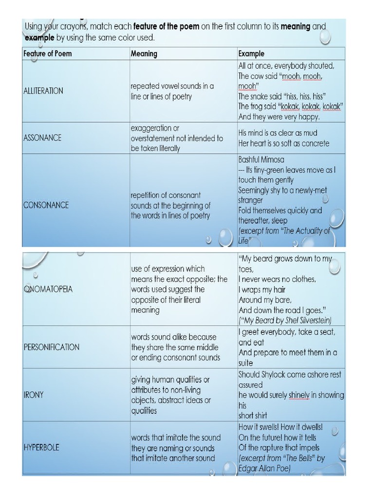 Sound Devices 1 Poetic Devices Poetics