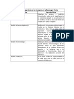 Cuadro Comparativo de Los Modelos en La Psicología Clínica