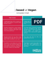 Plant Based Vs Vegan - JPG