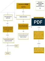 Mapa Conceptual2