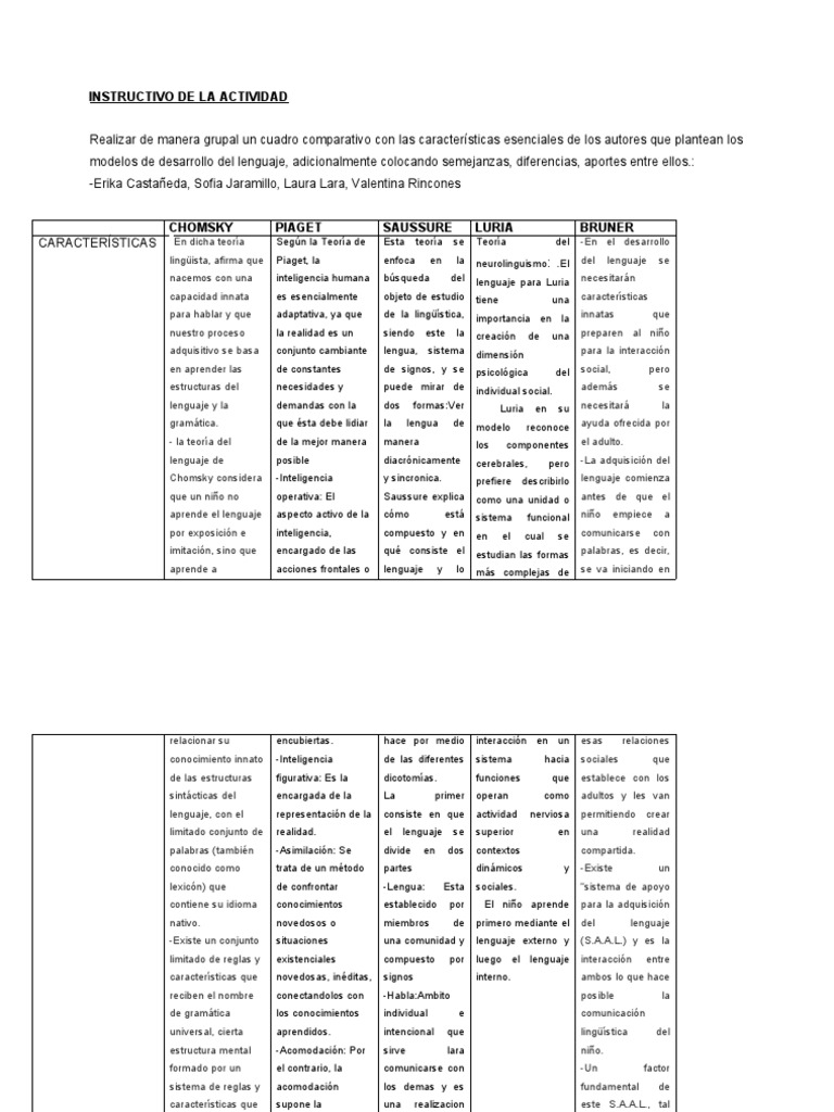 Cuadro Comparativo Modelos PDF Aquisici n de idioma Noam Chomsky