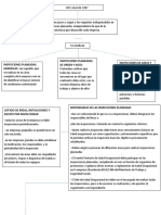 Mapa Mental 24 de Marzo