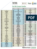 Listado completo IVA Canasta Familiar (1).pdf