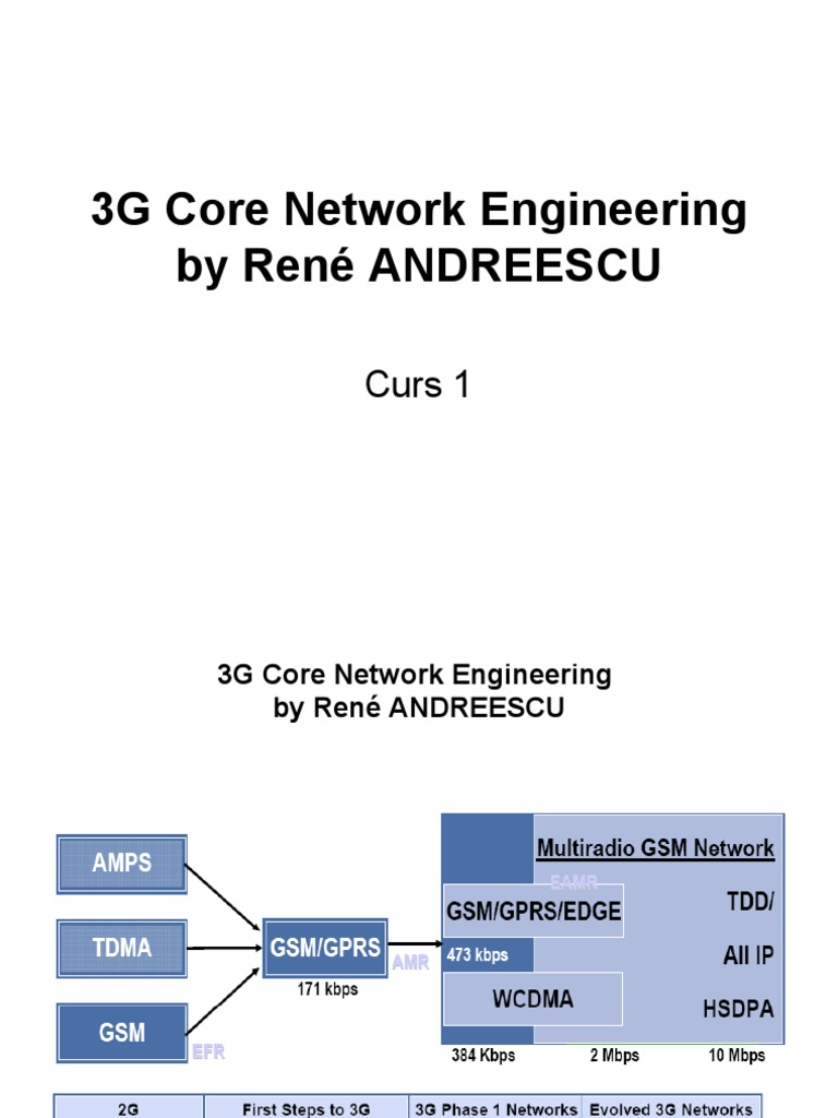 Curs 1 3G Core Network | PDF | Information And Communications ...