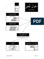 Types of Khabar.pdf