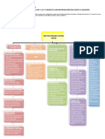 Actividad 1.3, Mapa Conceptual NIF B-16