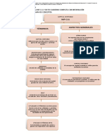 Actividad 1.3, Mapa Conceptual NIF C-11