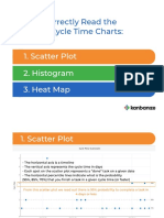 How To Correctly Read The Different Cycle Time Charts: 1. Scatter Plot