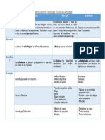 Diferencia Entre Estrategia y Tecnica