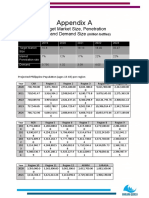 Appendix A: Target Market Size, Penetration Rate, and Demand Size