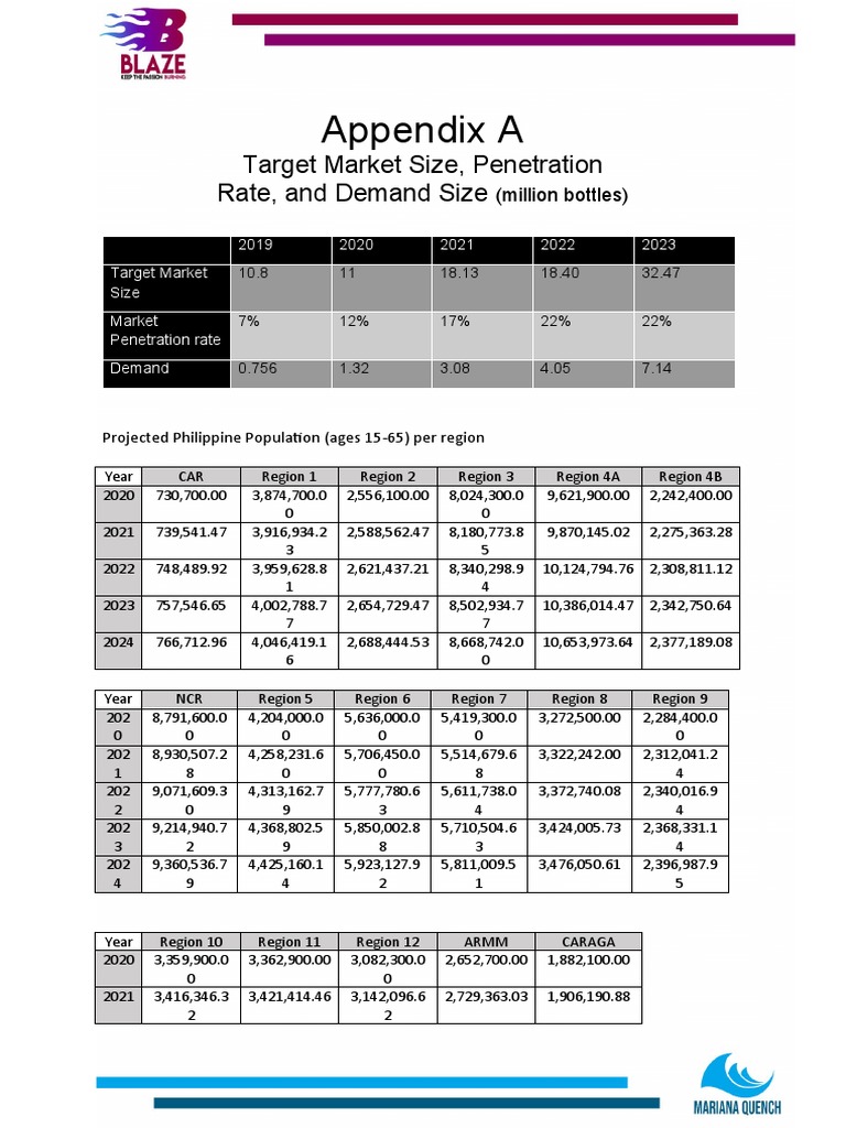 Appendix A: Target Market Size, Penetration Rate, and Demand Size | PDF ...