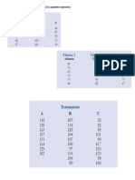 Ejercicio de DISEÑO DE EXPERIMENTOS