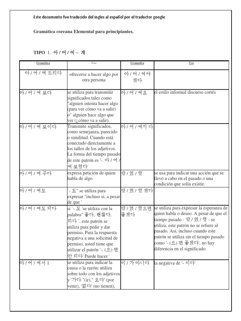 Gramática Coreana Básica para Principiantes | PDF | Verbo | Traducciones