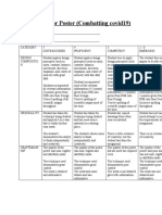 Rubric For Poster Combatting Covid19