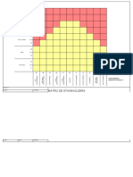 Matriz de Stakeholders