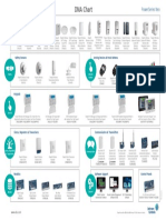 Dna Chart: Powerseries Neo