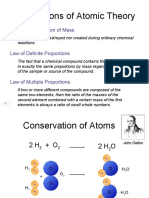 Dalton Model of The Atom