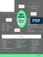 Mapa Conceptual Redes Sociales